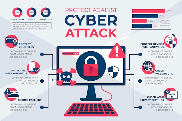 Infográfico sobre proteção contra ataques cibernéticos