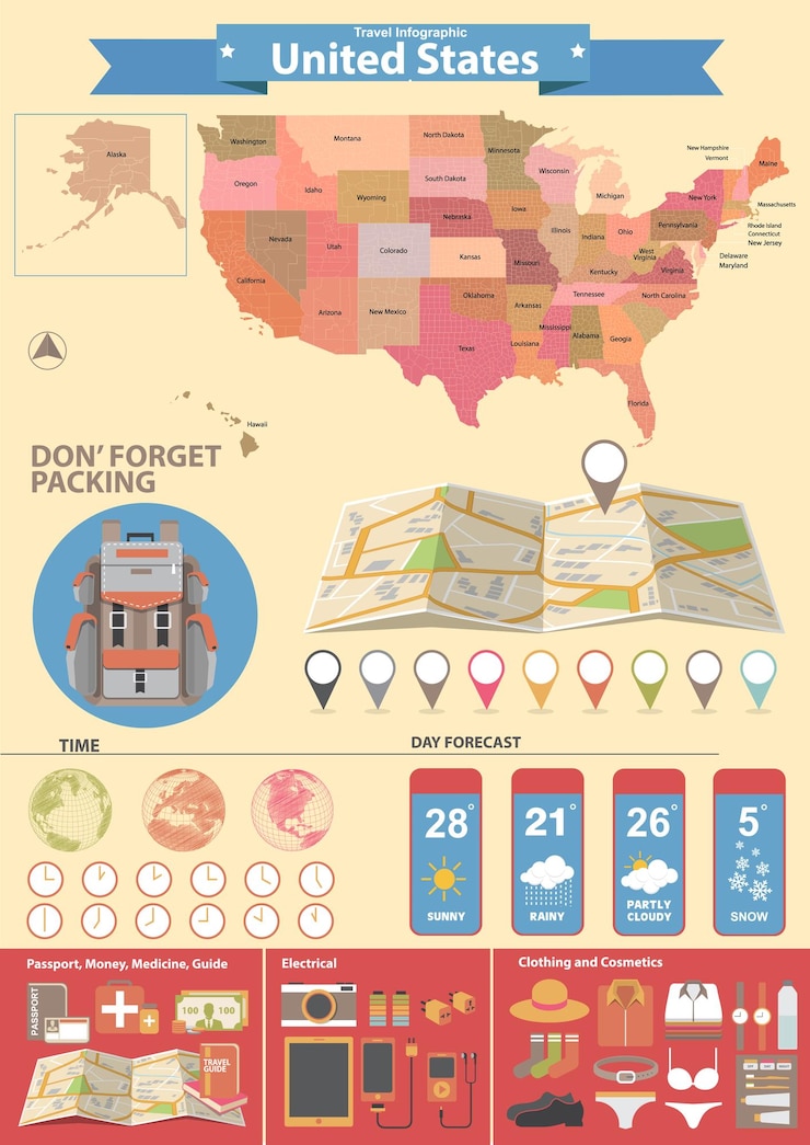 Vetor infográficos coloridos vetoriais sobre viagens