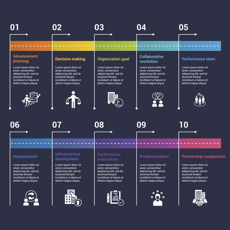 Vetor infográficos com ícones de etapas de desenvolvimento corporativo