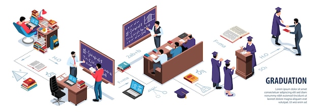 Infográficos de graduação isométrica com fluxograma de livros de formulários de matemática de personagens de professores e alunos e ilustração vetorial de texto editável