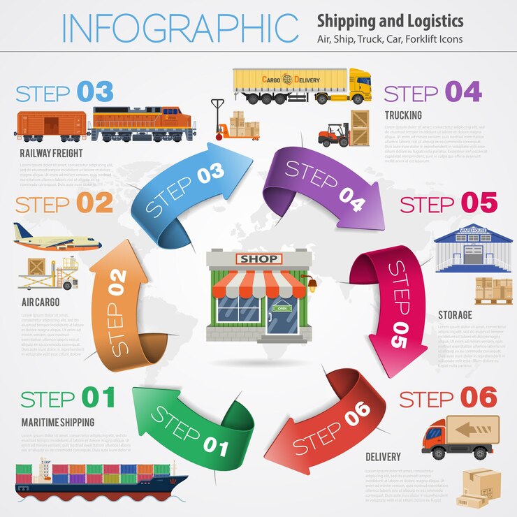 Vetor infográficos de transporte e embalagem de mercadorias em ícones de estilo simples, como caminhão, avião, trem, navio com setas. vetor para brochura, site da web e publicidade impressa na entrega de mercadorias do tema.