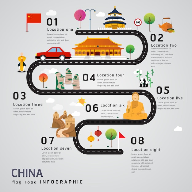 Vetor infográficos do roteiro e da linha do tempo da rota da jornada na china