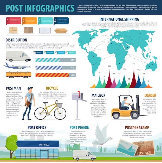 Infográficos do serviço postal com mapa de entrega de correspondência