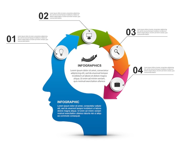 Infográficos em forma de cabeça de pessoa com setas circulares.