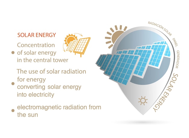 Vetor infográficos energia renovável terra sol, vento e água. ilustração vetorial