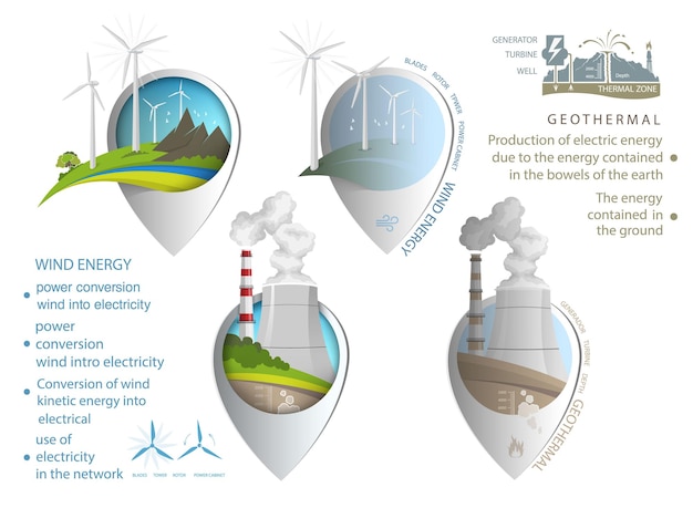 Vetor infográficos energia renovável terra sol, vento e água