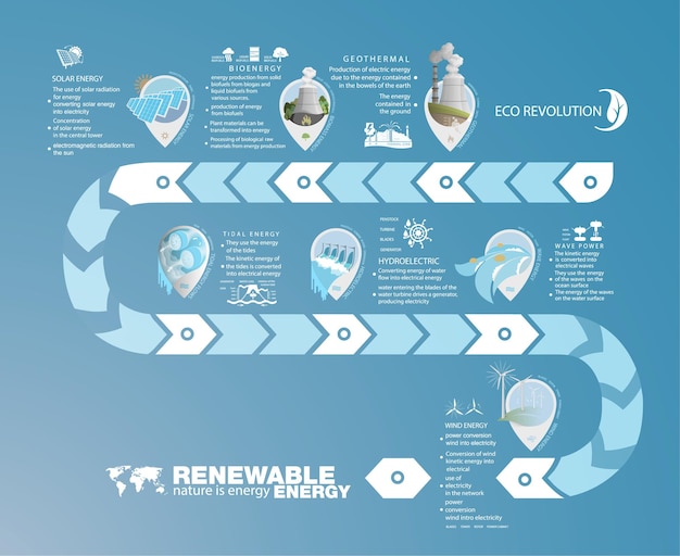 Vetor infográficos energia renovável terra sol vento e água