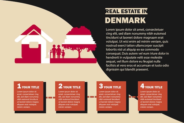 Infográficos imobiliários com bandeira da dinamarca residencial ou idéia de investimento comprando casa ou propriedade