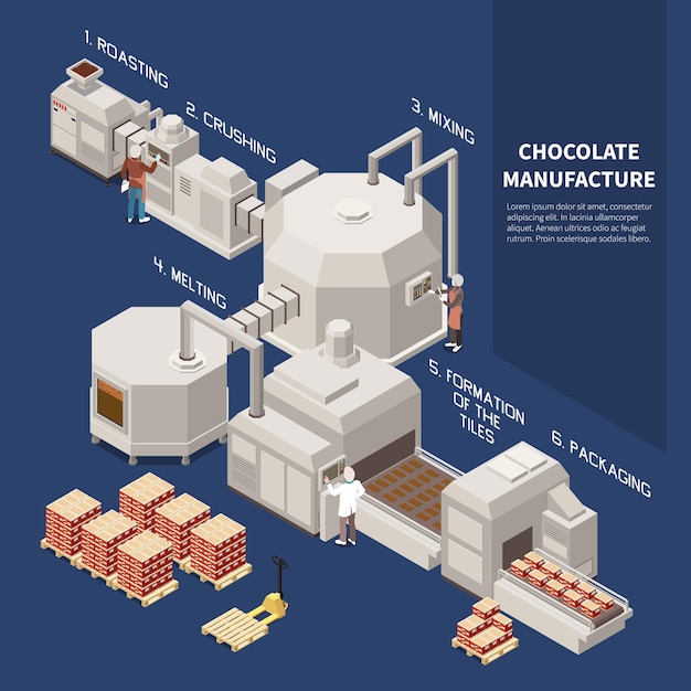 Vetor infográficos isoméricos de fabricação de chocolate ilustrados torrefação, esmagamento, mistura, formação de fusão, processos tecnológicos de embalagem de ladrilhos