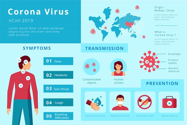 Infográficos sobre a disseminação do coronavírus com detalhes