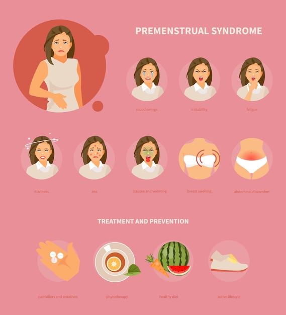 Vetor infográficos sobre síndrome pré-menstrual personagem de mulher sofrendo de tpm