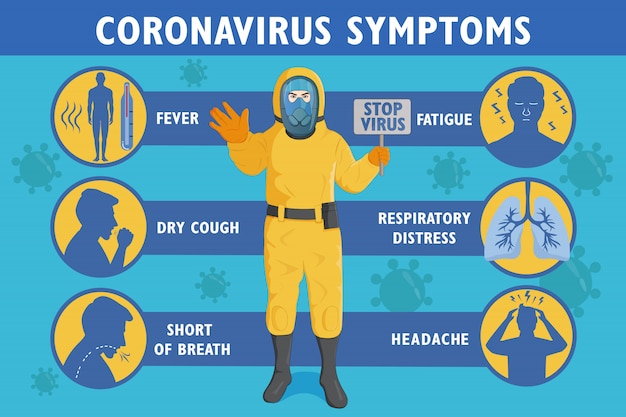 Informações gráficas sobre o coronavírus. sintomas do coronavírus. contágio por coronavírus. homem em traje de proteção amarelo e máscara de gás em pé com sinal de stop