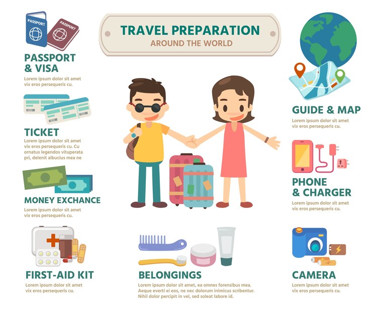 Informações para viajantes.