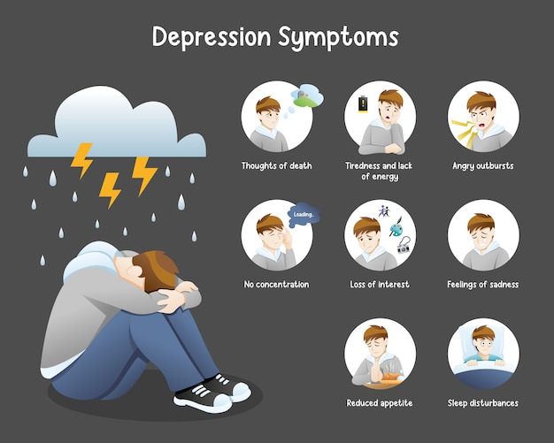 Informações sobre sintomas de depressão