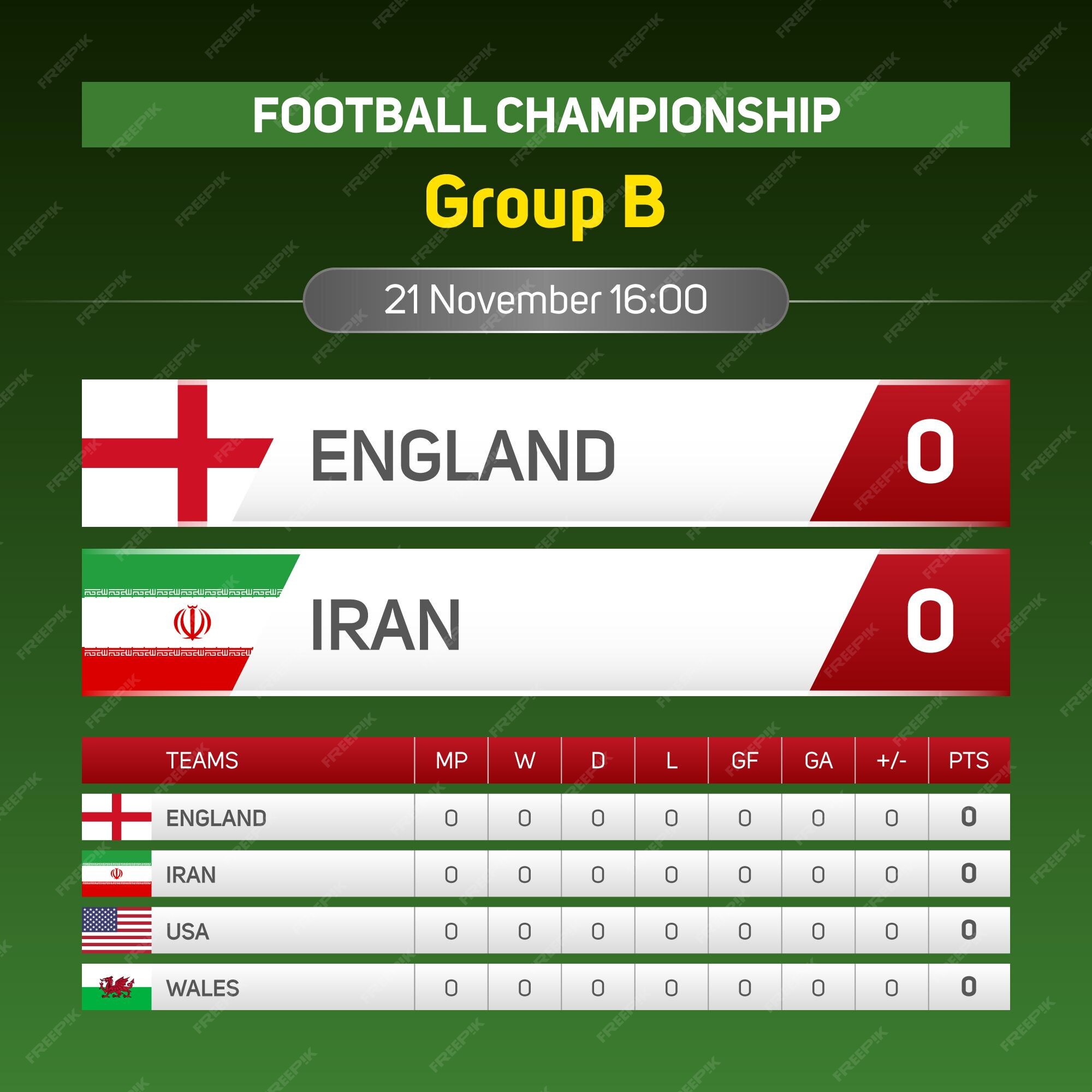 Inglaterra v Irã, Grupo B