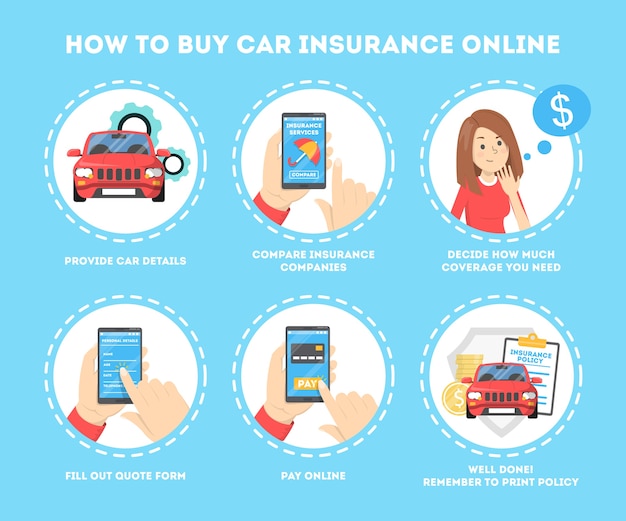 Instruções online de como comprar seguro de carro. ideia de propriedade