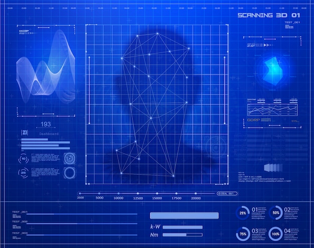 Inteligência artificial. Identificação biométrica ou facial