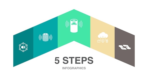 Interface de usuário de voz alto-falante inteligente assistente inteligente ícones de assistência iot modelo de layout de design de infográfico conceito de apresentação criativa com 5 etapas