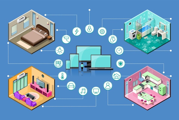 Vetor internet das coisas iot conexão inteligente e dispositivo de controle na rede da indústria e residente em qualquer lugar a qualquer hora qualquer pessoa e qualquer negócio com internet tecnologia de ti para futurista do mundo