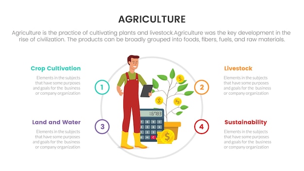 Investimento empresarial no conceito de infográfico de agricultura agrícola para apresentação de slides com comparação de lista de 4 pontos em dois lados