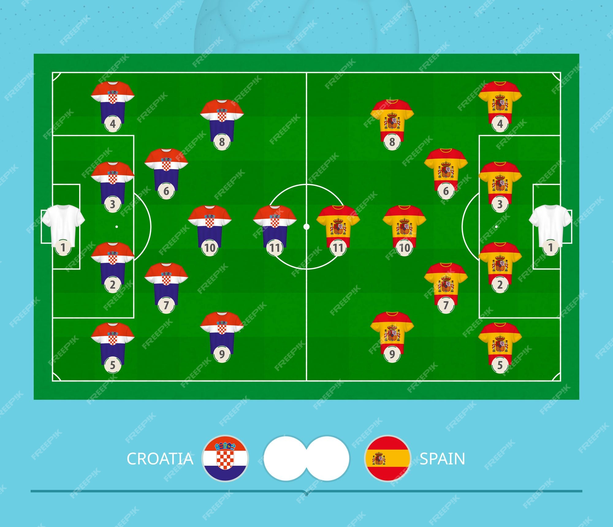 Jogo de futebol entre croácia e espanha, sistema de escalação