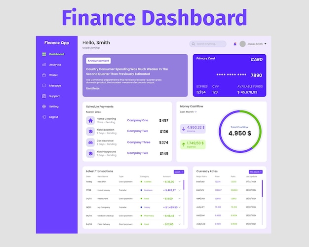 Vetor kit de interface de usuário do painel de gerenciamento financeiro