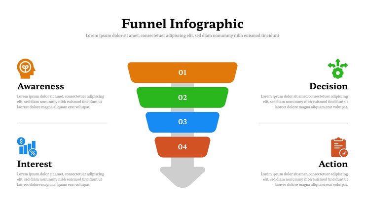 Vetor layout de apresentação infográfica do funil totalmente editável