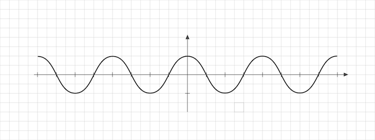 Vetor linha de onda cosseno em plano bidimensional com dois eixos perpendiculares gráfico de função trigonométrica