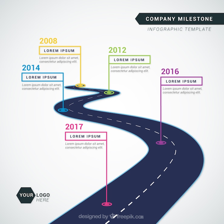 Vetor linha de tempo da empresa com a estrada
