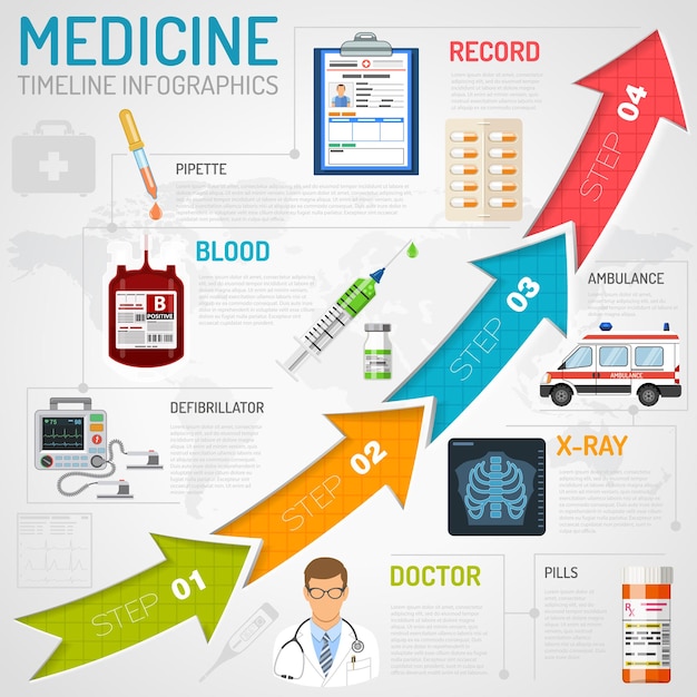 Vetor linha do tempo de serviços médicos infográficos com ícones planos como médico, cartão médico do paciente e raio-x. ilustração vetorial