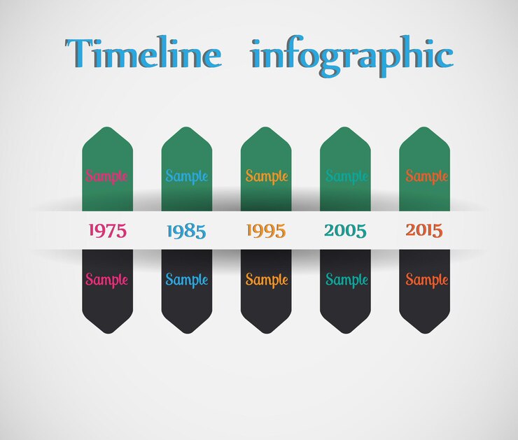 Vetor linha do tempo - dicas de ferramentas diferentes - infográfico de vetor. vetor eps10