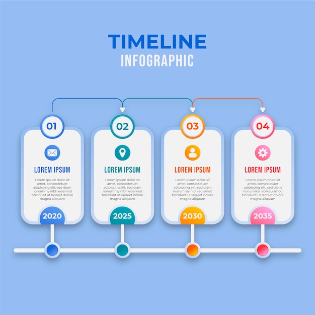 Linha do tempo do infográfico de gradiente