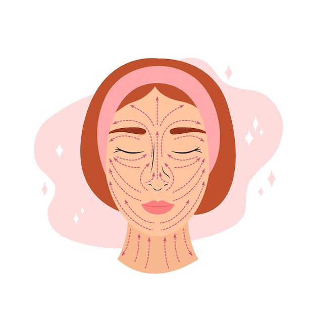 Linhas de massagem facial Ilustração vetorial Regras do infográfico de massagem facial antienvelhecimento Cabeça de jovem e setas pontilhadas Técnicas de escultura de levantamento
