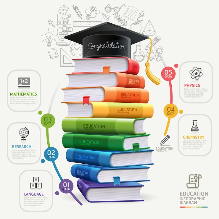 Vetor livros passo educação infográficos.