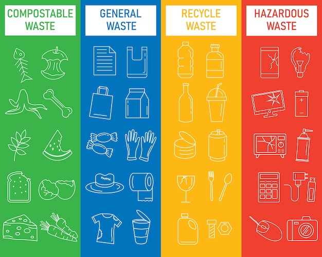 Lixeira para conjunto de ícones de separação de resíduos compostáveis, reciclagem geral e resíduos perigosos