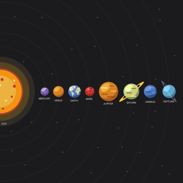 Vetor localização do sistema solar e dos planetas sol e órbitas planetárias esquema educacional de galáxias com planetas