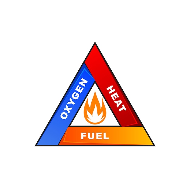 Vetor logo triângulo de fogo. oxigênio, combustível e calor
