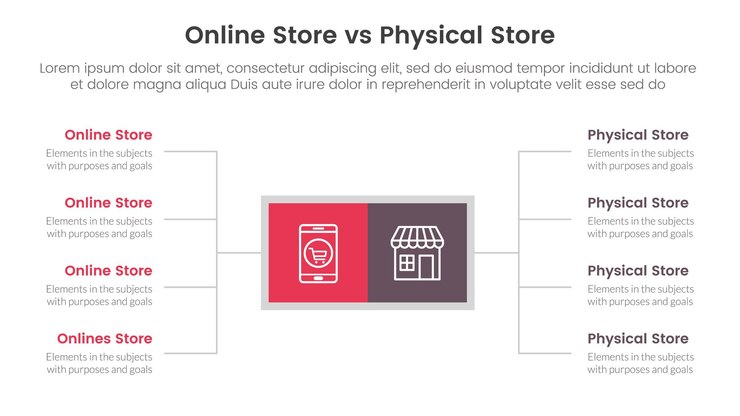 loja on-line versus argamassa de tijolos ou loja física conceito de comparação para infográfico padrão banner com caixa quadrada e distribuição lista de descrição com duas informações de lista de pontos