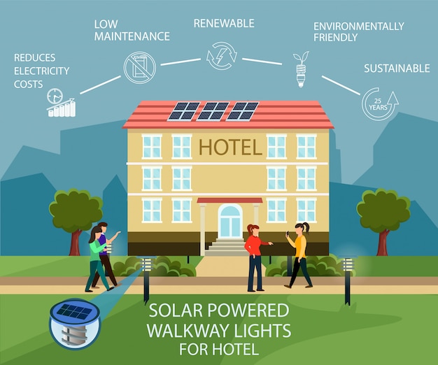 Luzes de passarela movidas a energia solar