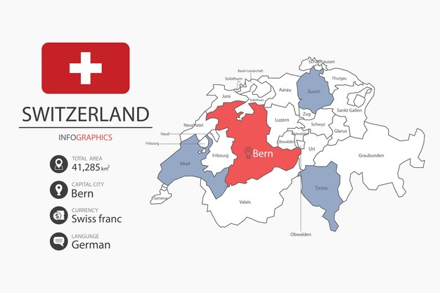 Mapa da Suíça elementos infográficos com áreas totais da bandeira Moeda Língua Capital