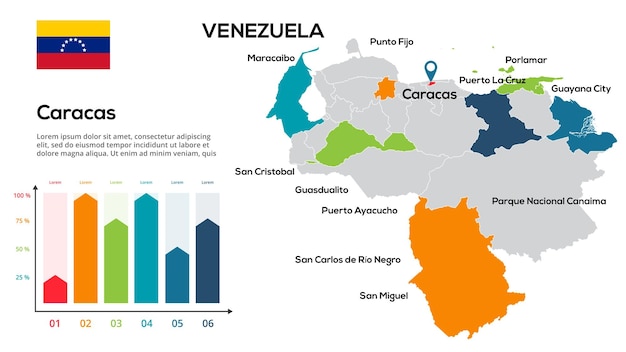 Mapa da venezuela imagem de um mapa global na forma de regiões das regiões da venezuela bandeira do país linha do tempo infográfico