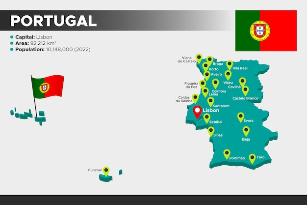 Mapa de ilustração 3d isométrica de Portugal População da área das capitais da bandeira e mapa de Portugal