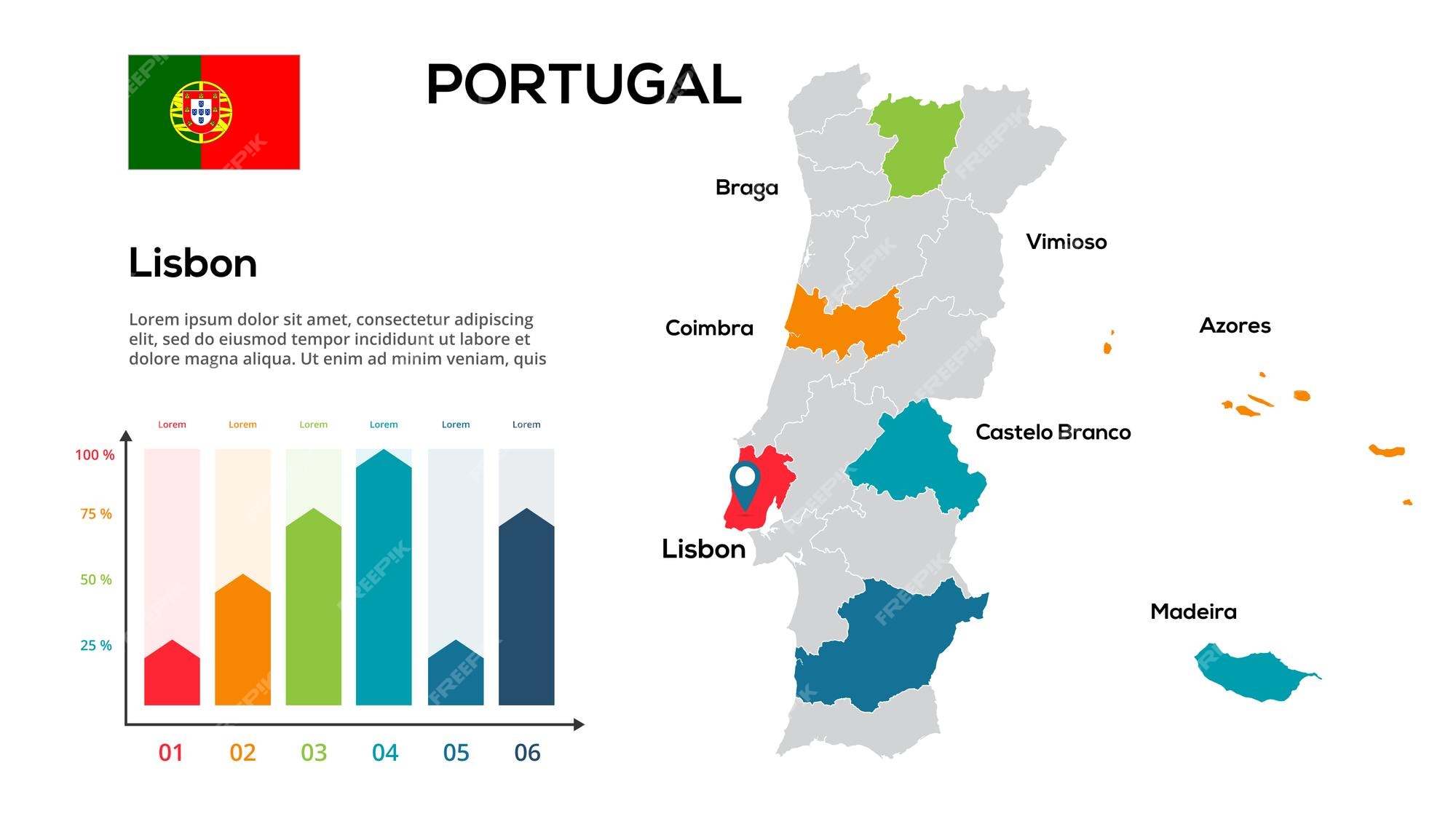 Regiões de Portugal