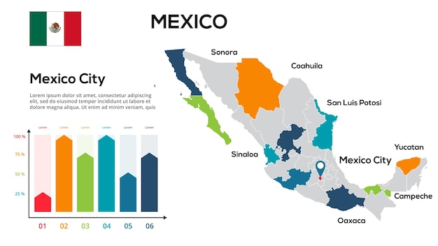 Mapa do México Imagem de um mapa global na forma de regiões das regiões do México Bandeira do país Linha do tempo infográfico Fácil de editar