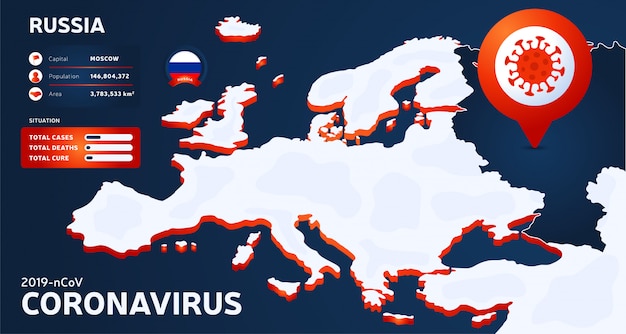 Mapa isométrico da europa com ilustração destacada de rússia do país. estatísticas de coronavírus. vírus chinês perigoso da corona do ncov. infográfico e informações sobre o país