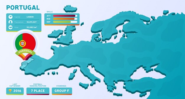 Vetor mapa isométrico da europa com o país destacado portugal