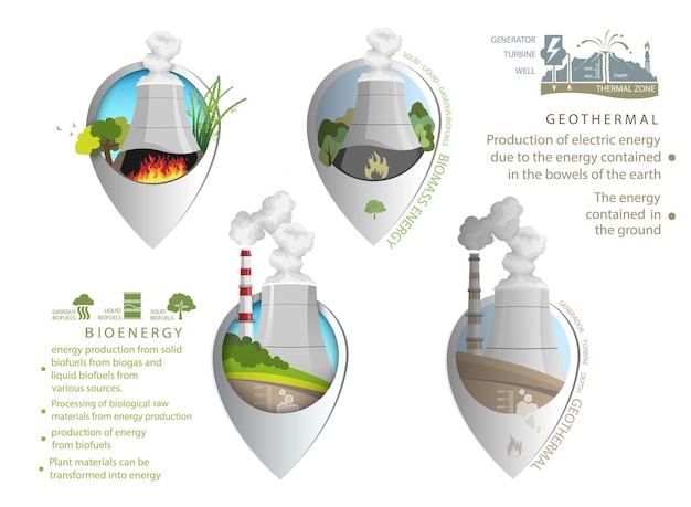 Marcador de mapa. fontes de energia renováveis. bio, fogo