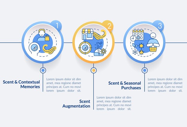 Marketing de aroma no modelo de infográfico de círculo de comércio