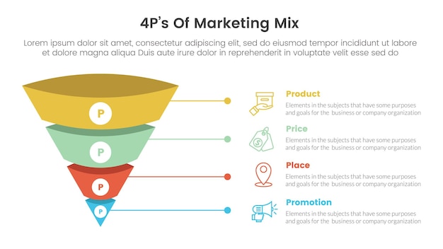 Vetor marketing mix 4ps estratégia infográfico com 3d funil pirâmide forma inversa com linha com 4 pontos para apresentação de slides