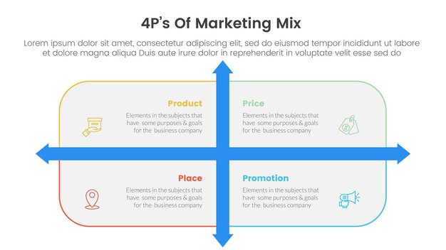marketing mix 4ps estratégia infográfico com caixa retangular arredondada e direção de flecha com 4 pontos para apresentação de slides